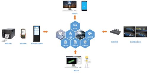 探秘重庆东站数字化钢筋集中加工厂 迈思科技RMES钢筋智慧加工管理云平台的信息技术咨询服务实践